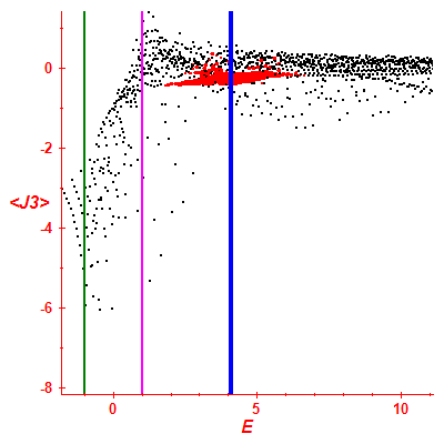 Peres lattice <J3>